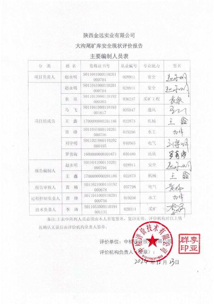 1764726313375882.jpg 陜西金遠實業(yè)有限公司大溝尾礦庫安全現(xiàn)狀評價報告(印章)_04.jpg